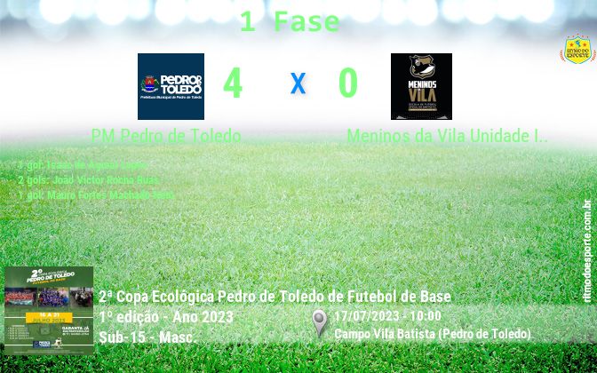 Resultado da partida
