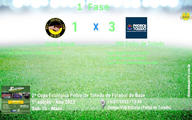 Resultado da partida