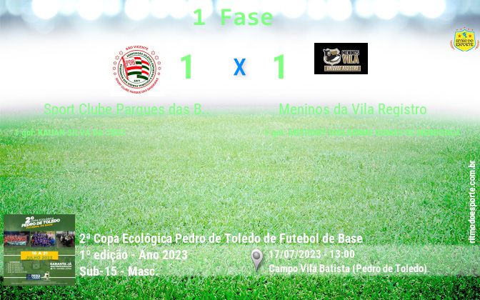 Resultado da partida