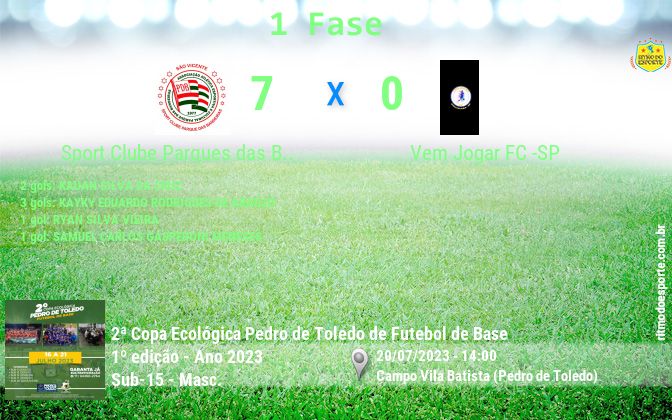 Resultado da partida