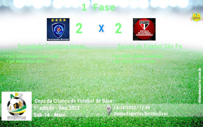 Resultado da partida