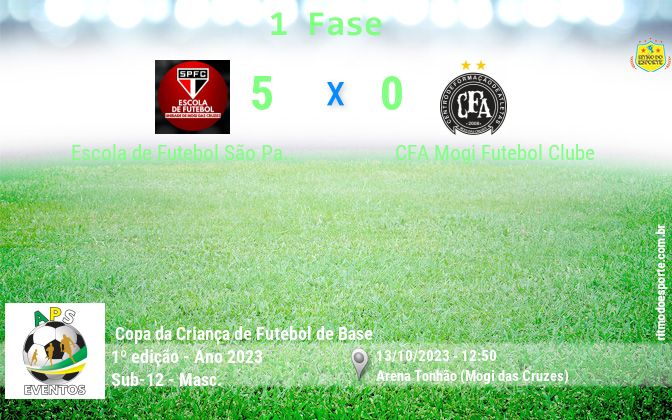 Resultado da partida